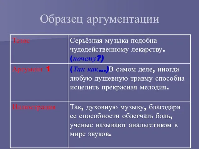 Образец аргументации