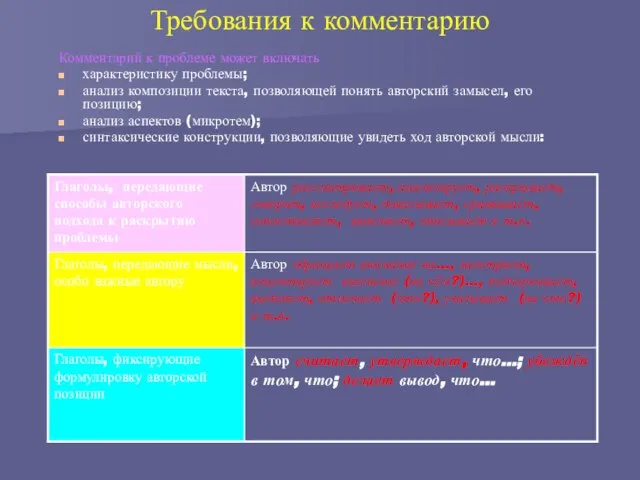 Требования к комментарию Комментарий к проблеме может включать характеристику проблемы; анализ композиции