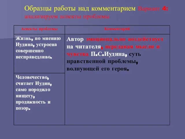 Образцы работы над комментарием Вариант 4: анализируем аспекты проблемы