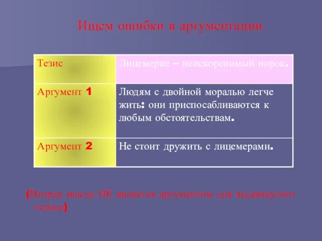 Ищем ошибки в аргументации (Вторая мысль НЕ является аргументом для выдвинутого тезиса)