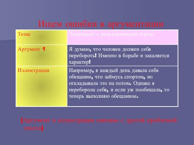 Ищем ошибки в аргументации (Аргумент и иллюстрация связаны с другой проблемой текста)