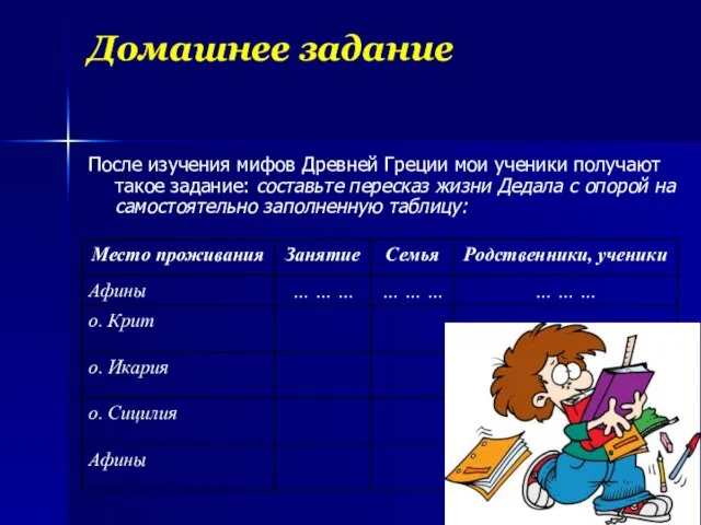 Домашнее задание После изучения мифов Древней Греции мои ученики получают такое задание: