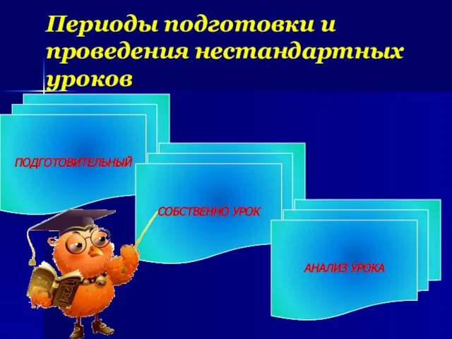 Периоды подготовки и проведения нестандартных уроков ПОДГОТОВИТЕЛЬНЫЙ СОБСТВЕННО УРОК АНАЛИЗ УРОКА