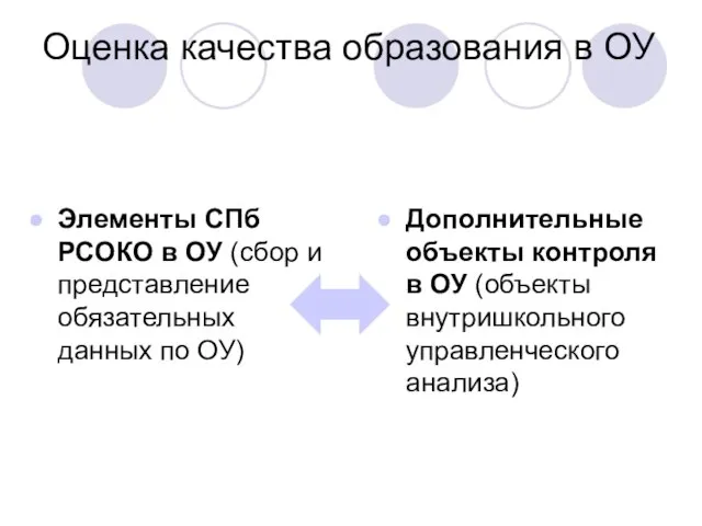 Оценка качества образования в ОУ Элементы СПб РСОКО в ОУ (сбор и