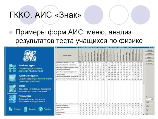 ГККО. АИС «Знак» Примеры форм АИС: меню, анализ результатов теста учащихся по физике