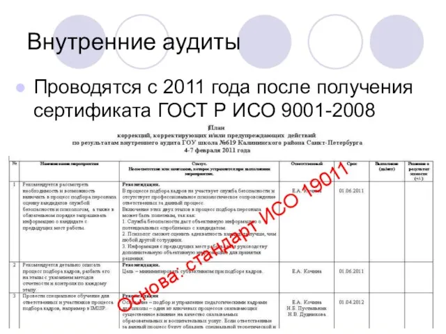 Внутренние аудиты Проводятся с 2011 года после получения сертификата ГОСТ Р ИСО