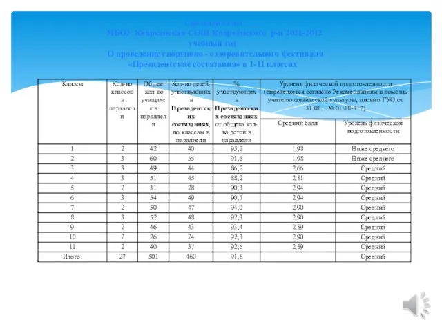 Сводный отчет МБОУ Кваркенская СОШ Кваркенского р-н 2011-2012 учебный год О проведение
