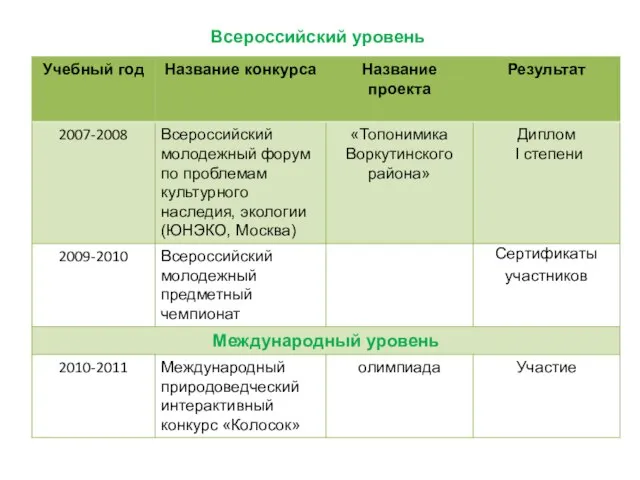 Всероссийский уровень