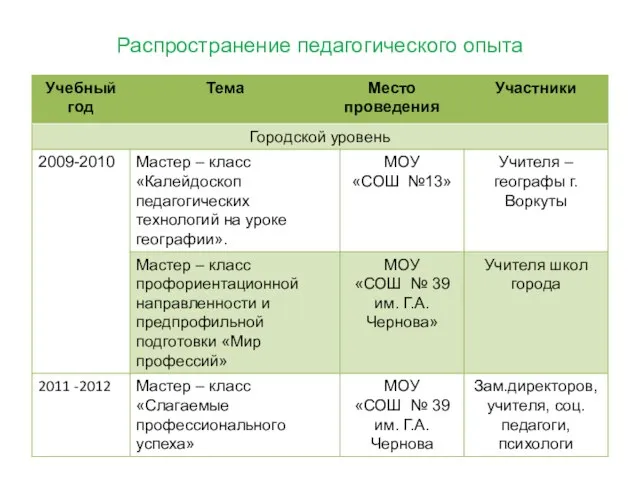 Распространение педагогического опыта