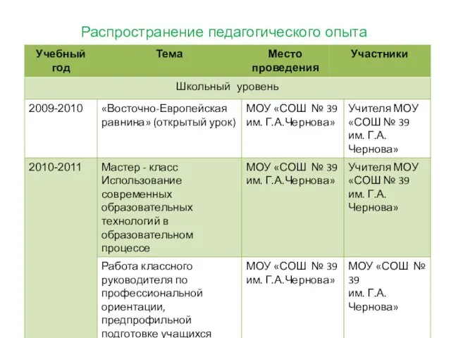 Распространение педагогического опыта