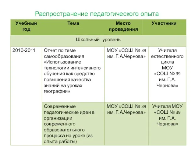 Распространение педагогического опыта