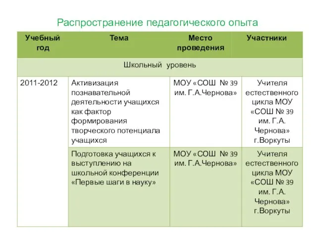 Распространение педагогического опыта