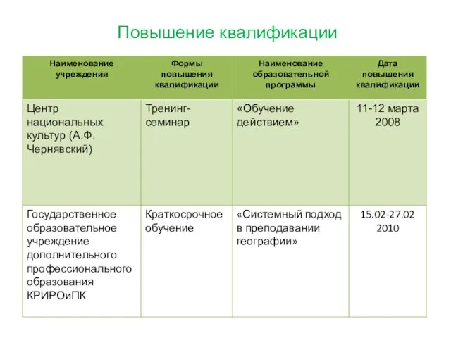 Повышение квалификации