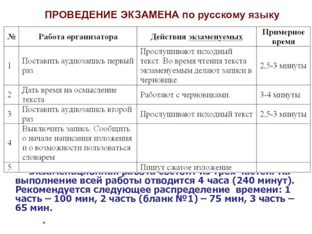 * ПРОВЕДЕНИЕ ЭКЗАМЕНА по русскому языку Экзаменационная работа состоит из трех частей.