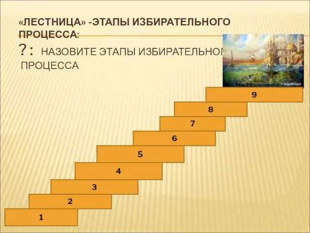 «ЛЕСТНИЦА» -ЭТАПЫ ИЗБИРАТЕЛЬНОГО ПРОЦЕССА: ? : НАЗОВИТЕ ЭТАПЫ ИЗБИРАТЕЛЬНОГО ПРОЦЕССА 1 2