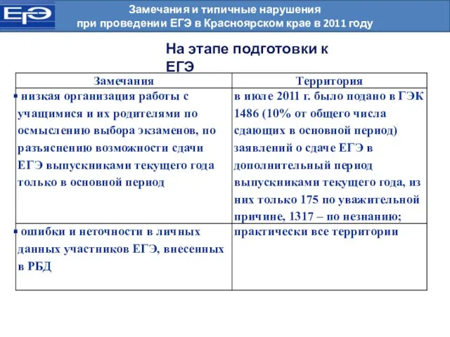 Замечания и типичные нарушения при проведении ЕГЭ в Красноярском крае в 2011