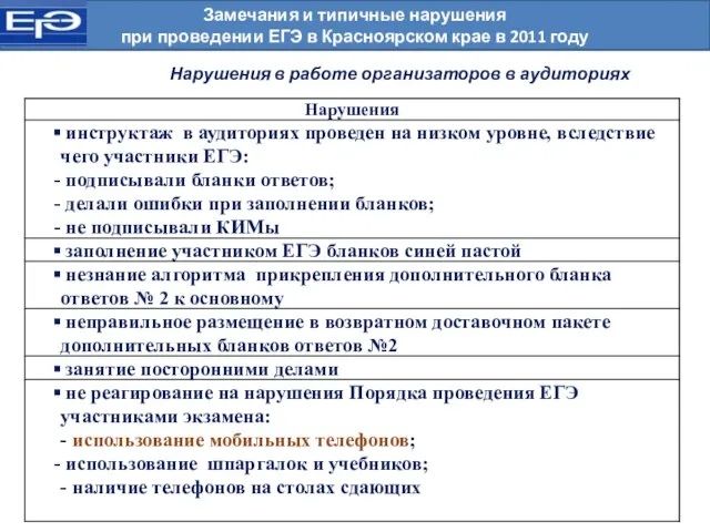 Замечания и типичные нарушения при проведении ЕГЭ в Красноярском крае в 2011