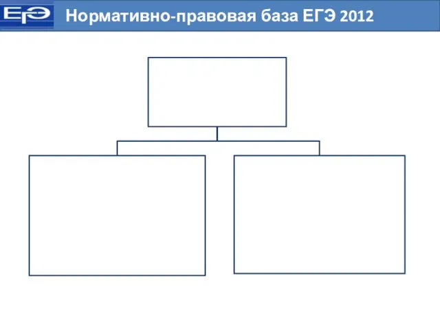 Нормативно-правовая база ЕГЭ 2012