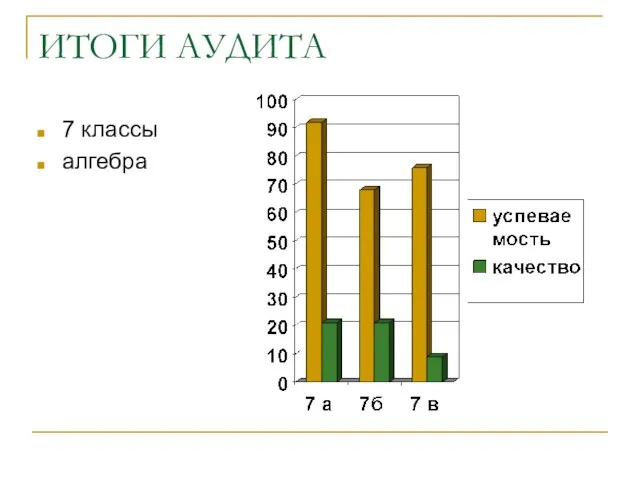 ИТОГИ АУДИТА 7 классы алгебра