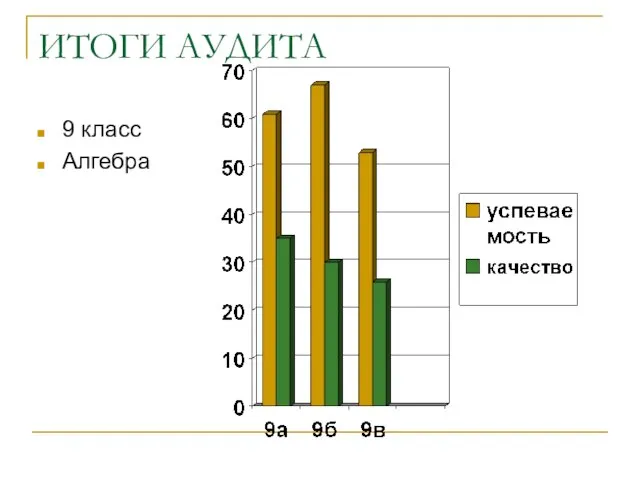 ИТОГИ АУДИТА 9 класс Алгебра