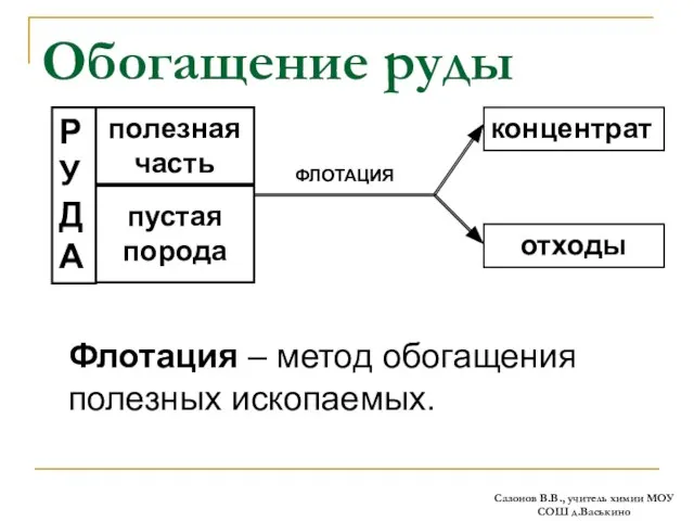 Обогащение руды Флотация – метод обогащения полезных ископаемых. РУДА полезная часть пустая