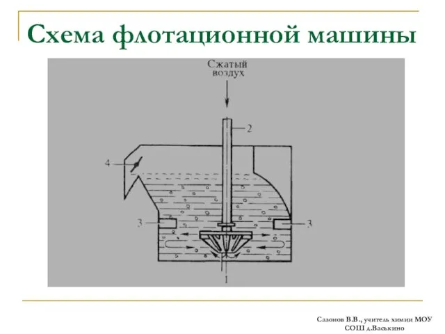Схема флотационной машины Сазонов В.В., учитель химии МОУ СОШ д.Васькино