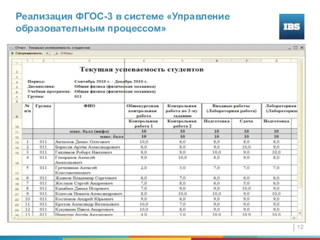 Реализация ФГОС-3 в системе «Управление образовательным процессом»