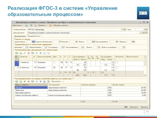 Реализация ФГОС-3 в системе «Управление образовательным процессом»