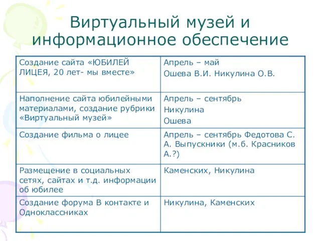 Виртуальный музей и информационное обеспечение