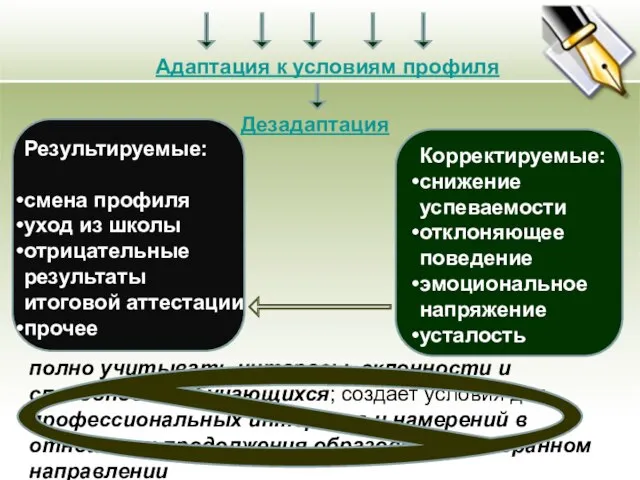 Адаптация к условиям профиля Дезадаптация Результируемые: смена профиля уход из школы отрицательные