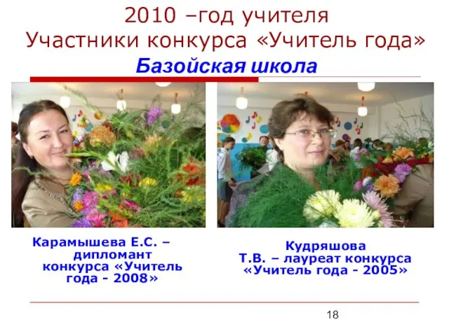 2010 –год учителя Участники конкурса «Учитель года» Базойская школа Карамышева Е.С. –дипломант