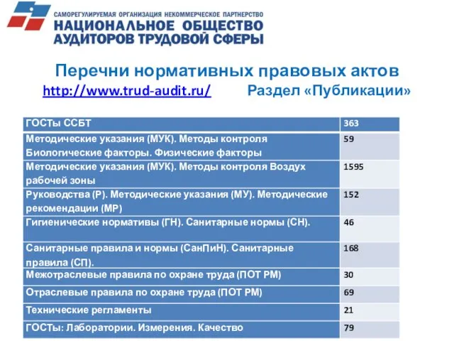 Перечни нормативных правовых актов http://www.trud-audit.ru/ Раздел «Публикации»