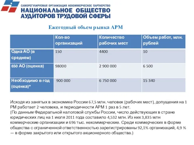 Ежегодный объем рынка АРМ Исходя из занятых в экономике России 67,5 млн.