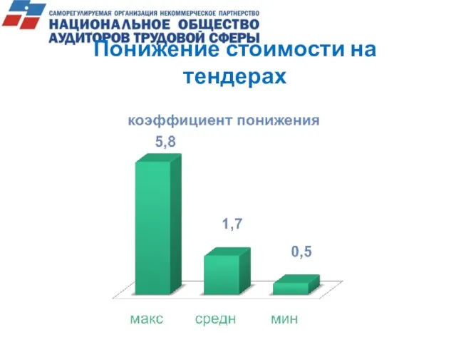 Понижение стоимости на тендерах