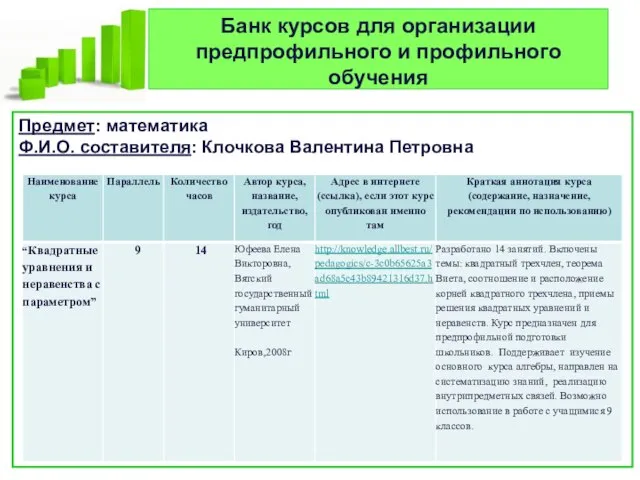 Банк курсов для организации предпрофильного и профильного обучения Предмет: математика Ф.И.О. составителя: Клочкова Валентина Петровна