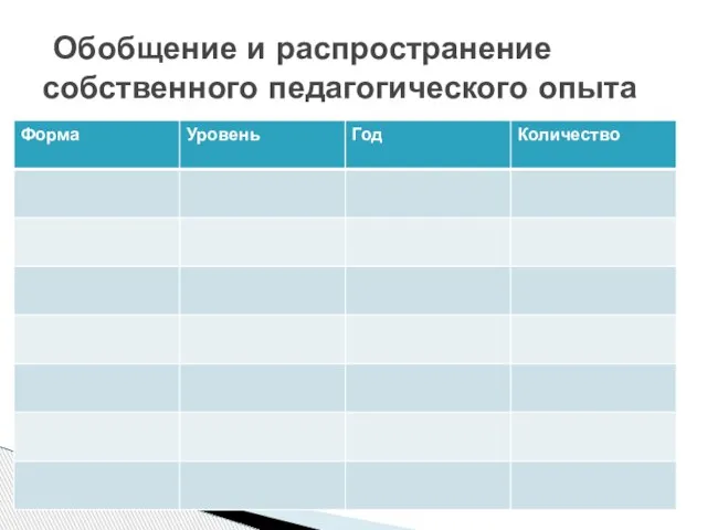 Обобщение и распространение собственного педагогического опыта