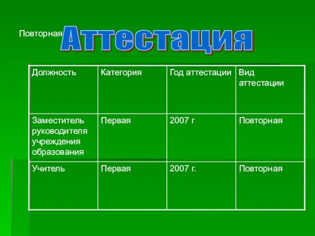 Повторная Аттестация