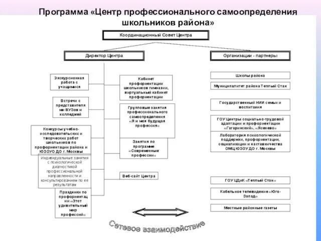 Программа «Центр профессионального самоопределения школьников района»