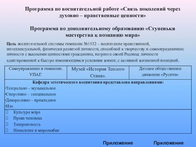 Программа по воспитательной работе «Связь поколений через духовно – нравственные ценности» Программа