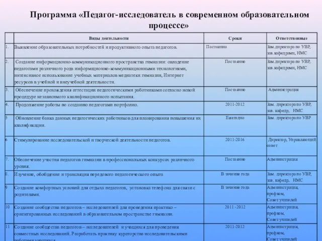 Программа «Педагог-исследователь в современном образовательном процессе»