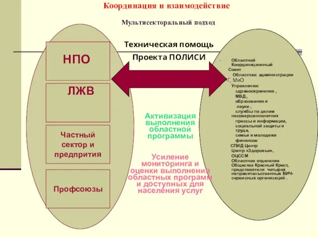 Координация и взаимодействие Мультисекторальный подход Областной Координационный Совет Областная администрации МРГ, МиО