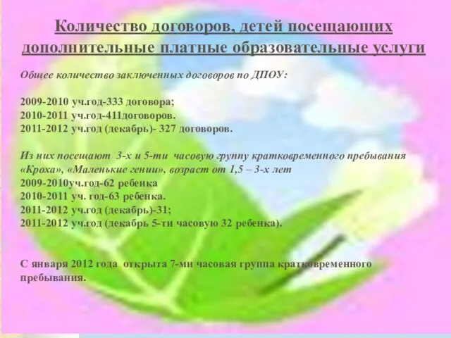 Количество договоров, детей посещающих дополнительные платные образовательные услуги Общее количество заключенных договоров