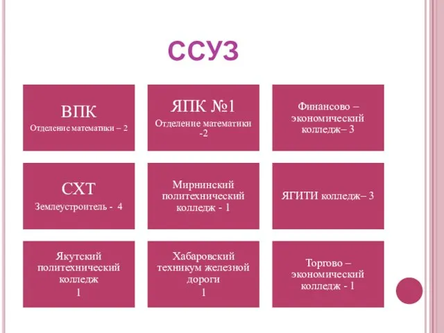 ССУЗ ВПК Отделение математики – 2 ЯПК №1 Отделение математики -2 Финансово