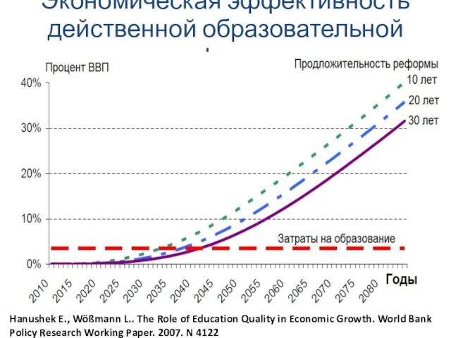 Экономическая эффективность действенной образовательной реформы Hanushek E., Wößmann L.. The Role of