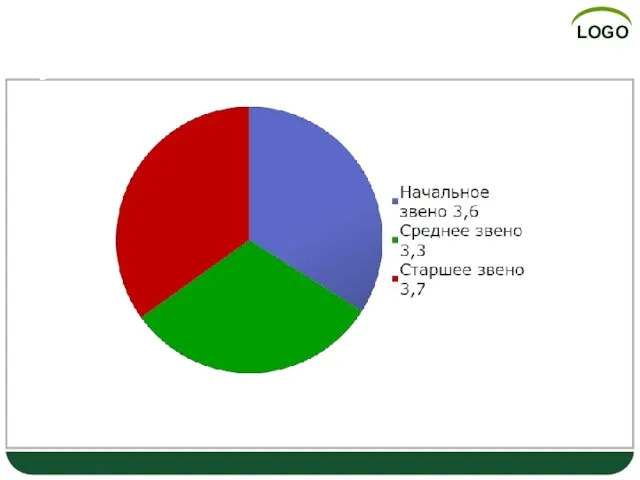 Оценка уровня воспитанности учащихся