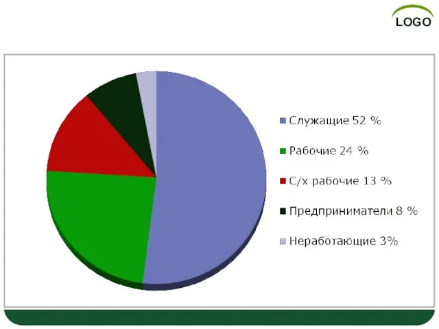 Социальные особенности семей