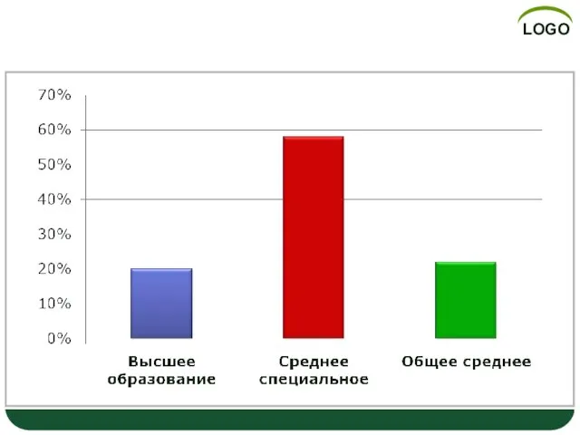 Уровень образования родителей