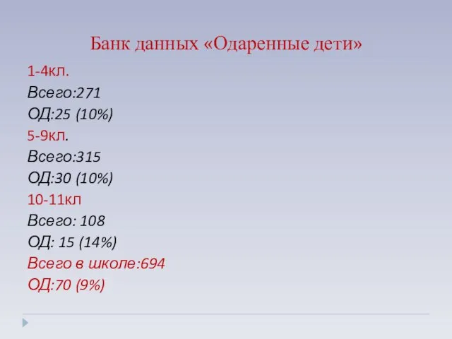 Банк данных «Одаренные дети» 1-4кл. Всего:271 ОД:25 (10%) 5-9кл. Всего:315 ОД:30 (10%)