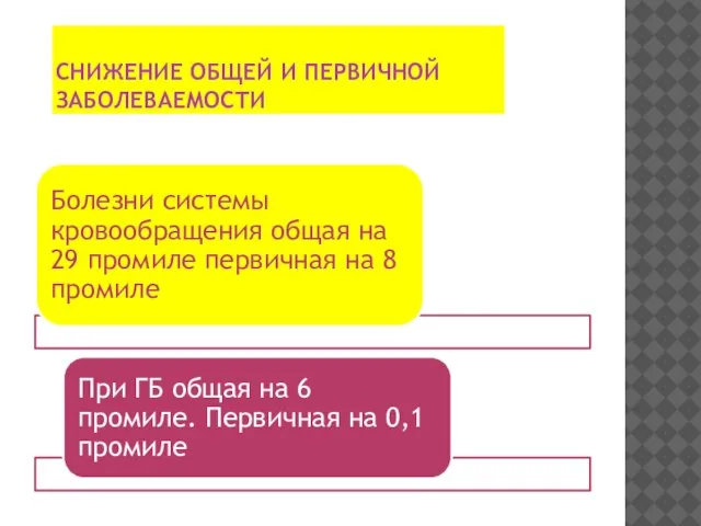 СНИЖЕНИЕ ОБЩЕЙ И ПЕРВИЧНОЙ ЗАБОЛЕВАЕМОСТИ