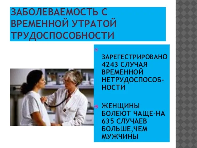 ЗАБОЛЕВАЕМОСТЬ С ВРЕМЕННОЙ УТРАТОЙ ТРУДОСПОСОБНОСТИ ЗАРЕГЕСТРИРОВАНО 4243 СЛУЧАЯ ВРЕМЕННОЙ НЕТРУДОСПОСОБ-НОСТИ ЖЕНЩИНЫ БОЛЕЮТ